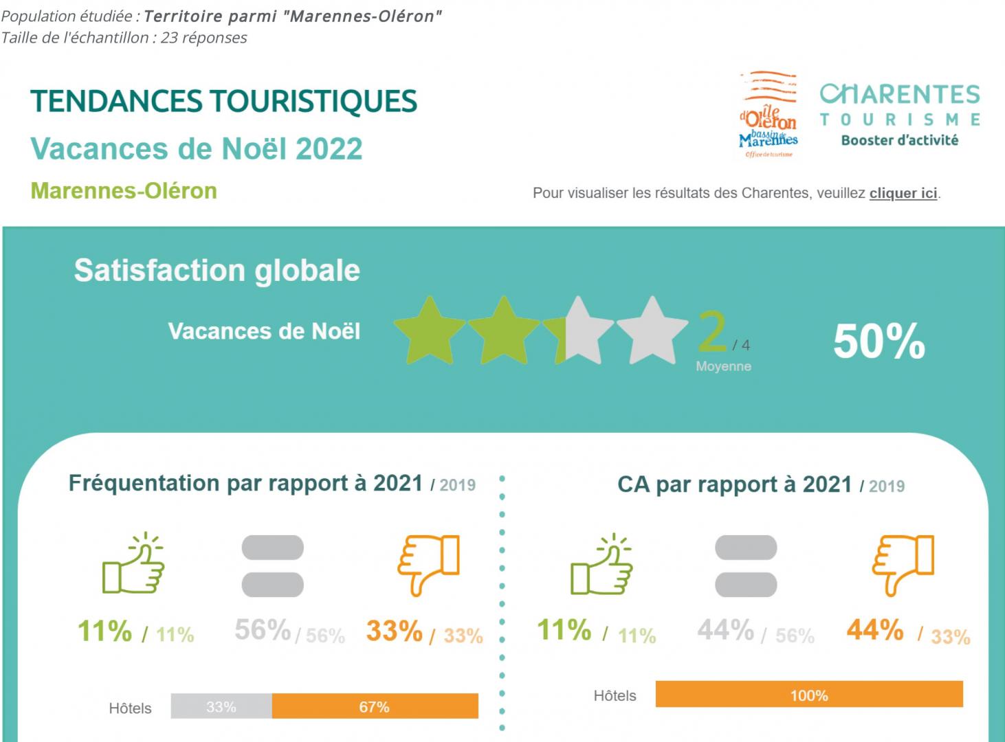 Note de conjoncture de la Noël 2022