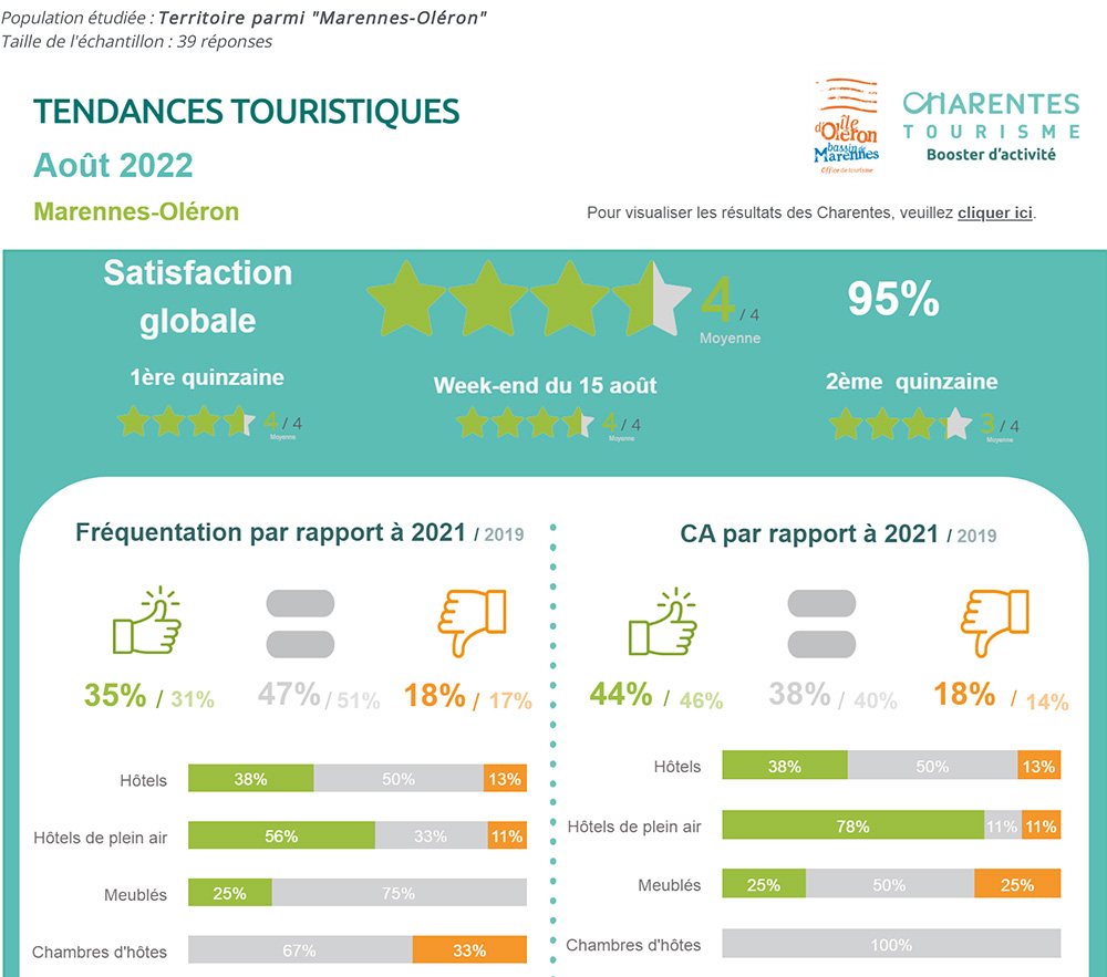 Note de conjoncture Août 2022