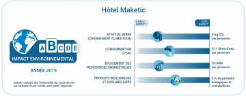 Modèle d'une étiquette environnementale pour un hôtel