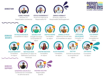 Organigrama 2026
